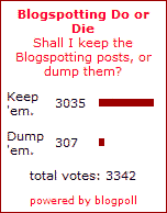 Blogspotting Poll Results