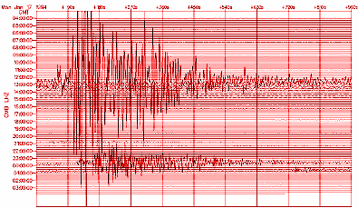 Earthquakes!